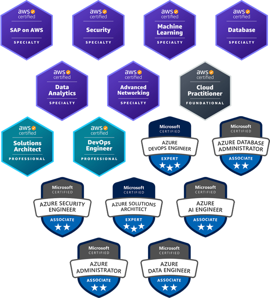 Strategy-Insights-Profile-ph