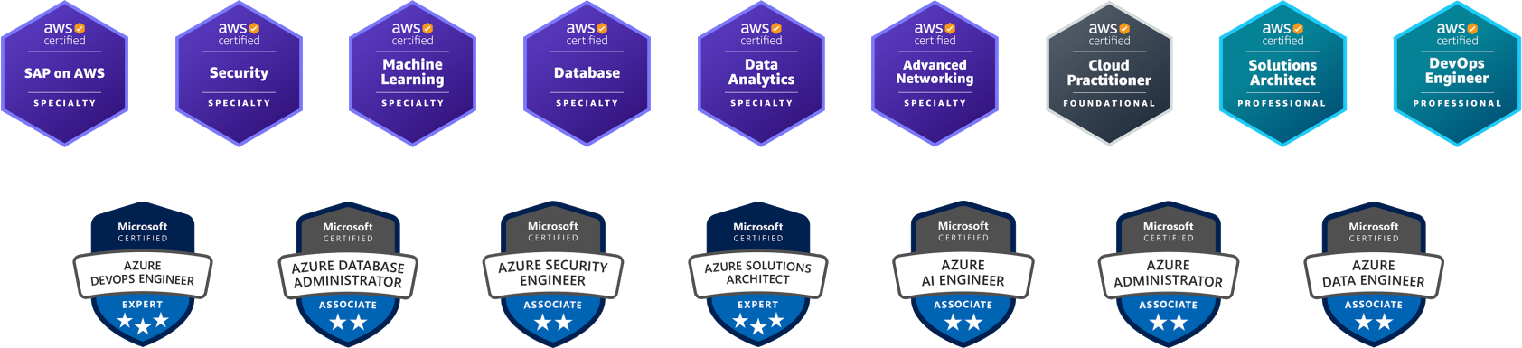 Strategy-Insights-Profile