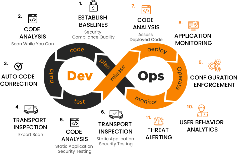 devops-info-ph