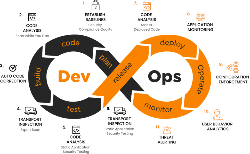 devops-info